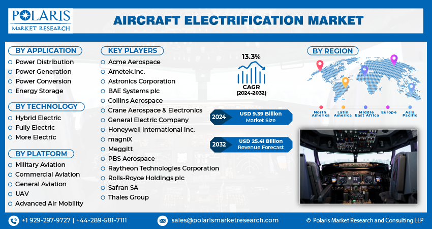 Aircraft Electrification